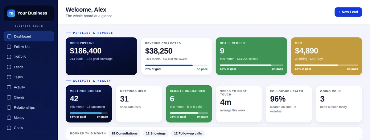 Business Suite dashboard with sample numbers